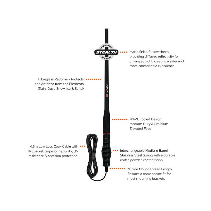 EcoXgear UHF Remote Mic Pack OVPK EcoXgear UHF Remote Mic Pack OVPK