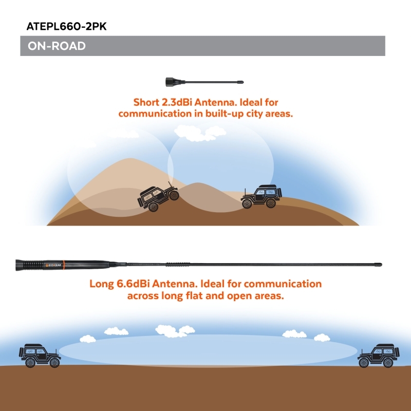 EcoXgear ATEPL660 On-Road UHF Antenna 2-Pack - Parallel Spring EcoXgear ATEPL660 On-Road UHF Antenna 2-Pack - Parallel Spring