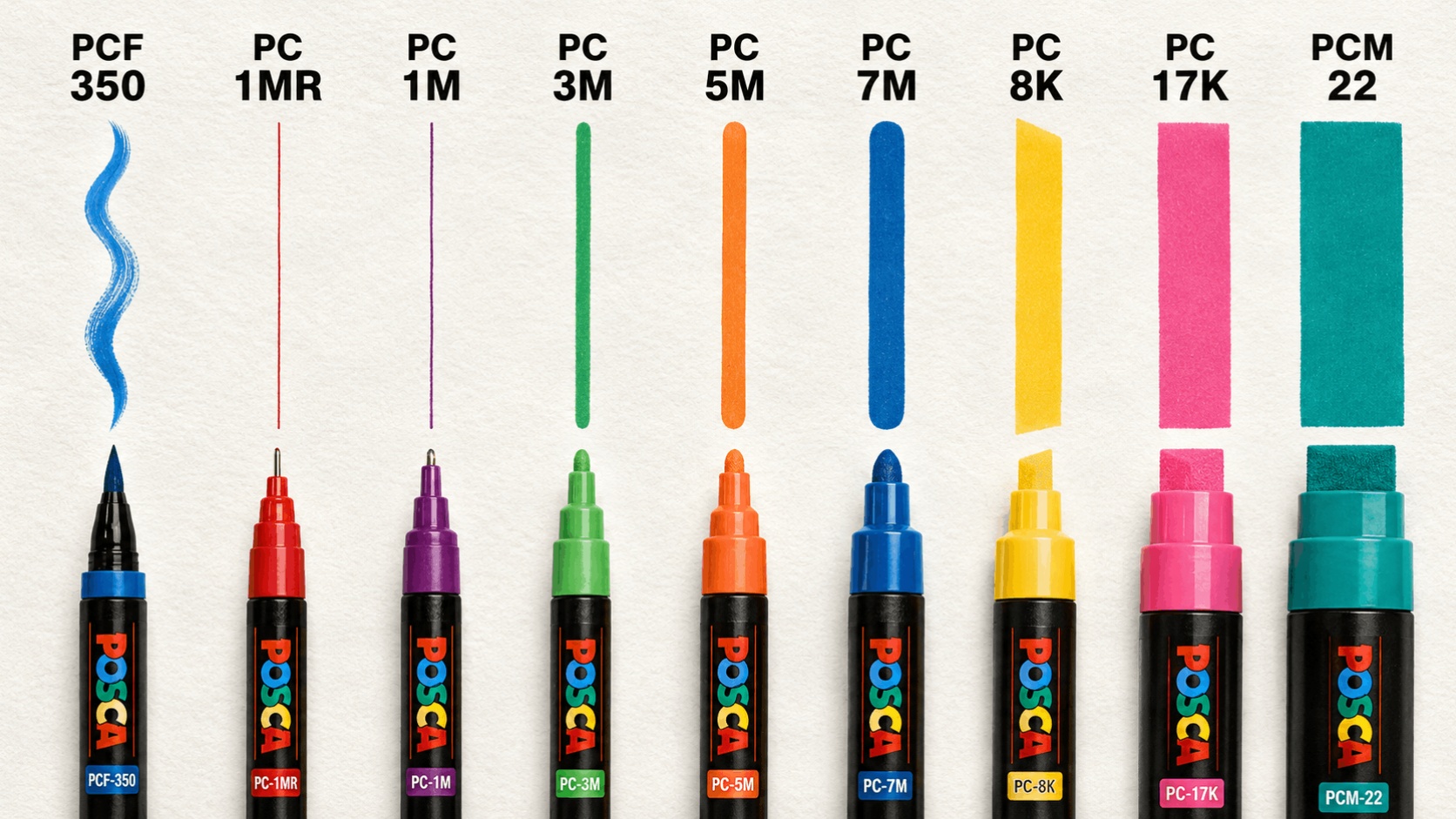 UNI POSCA paint markers and pens tip sizes and line width comparison chart